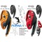 PETZL ID PETZL ID